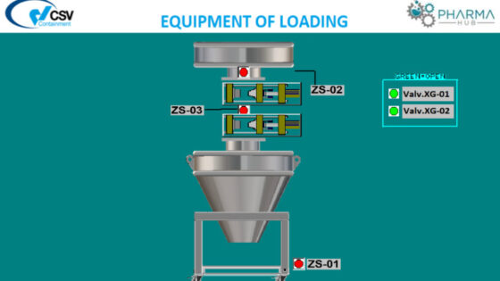 equipment of loading