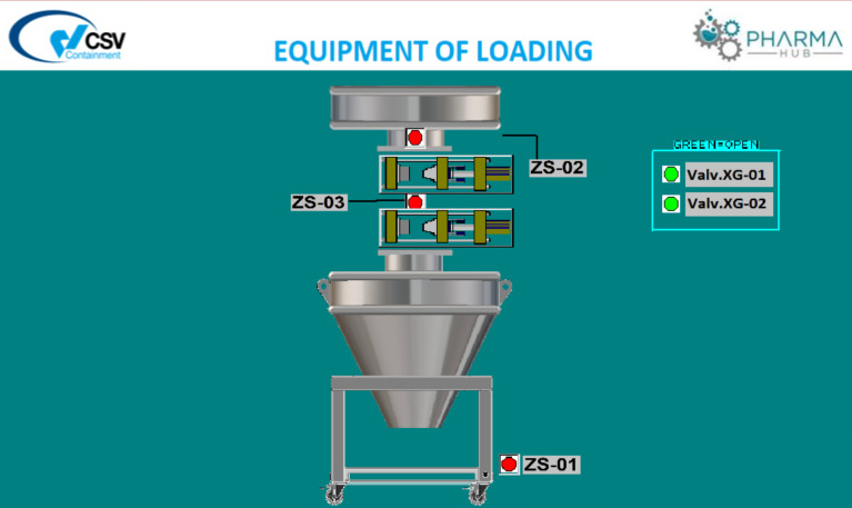 equipment of loading